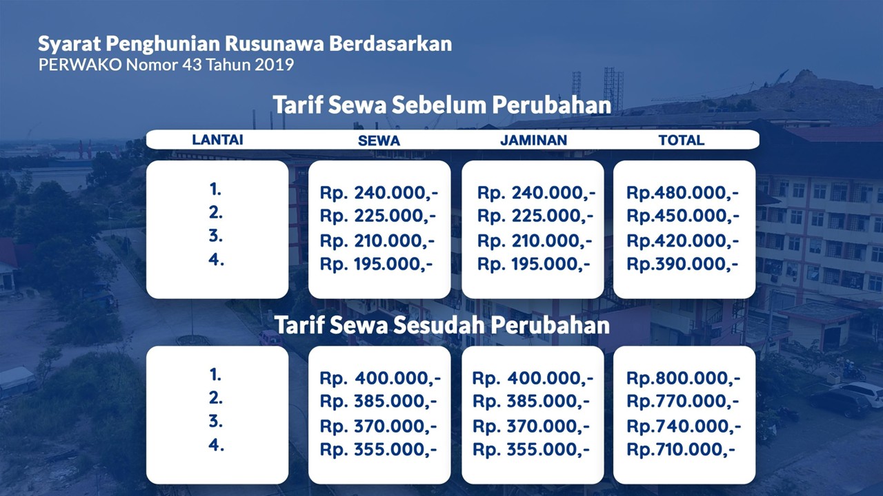 Rusunawa 3